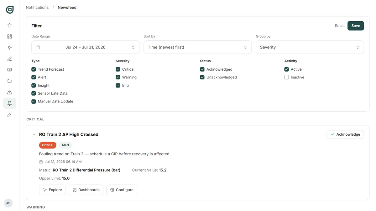 The notifications feed, grouped by severity