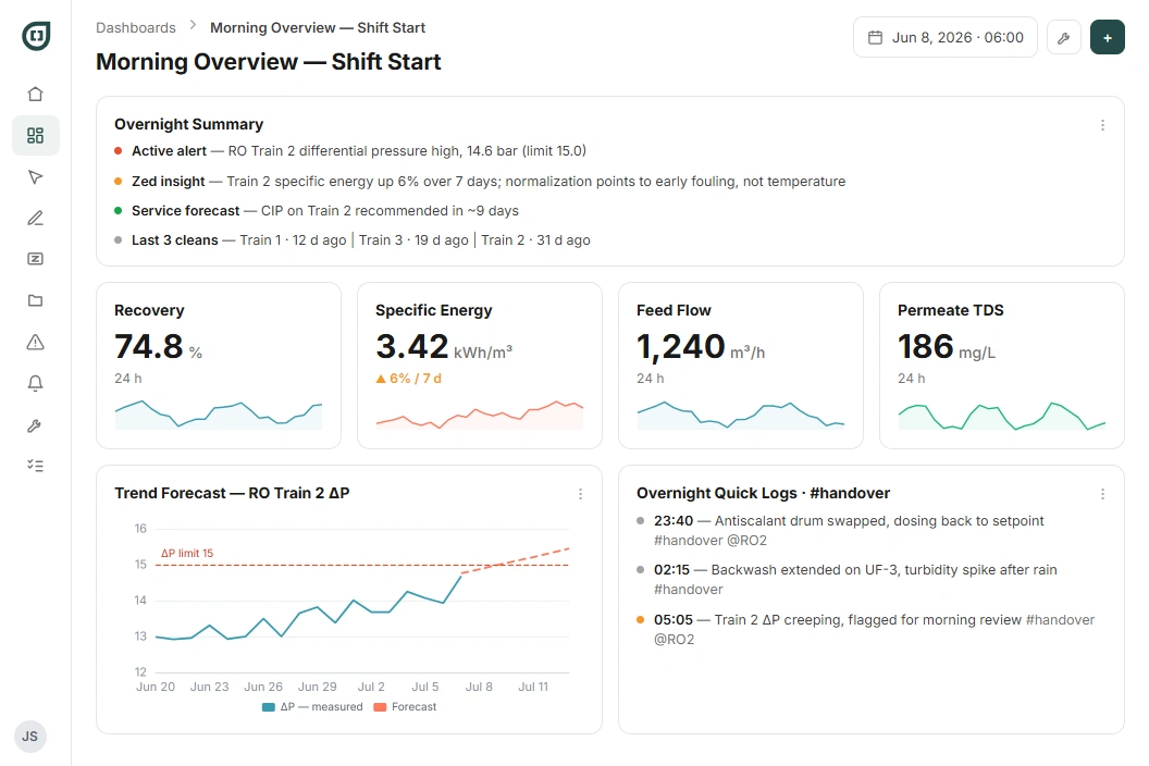 The 6 a.m. screen: summary, KPIs, #handover logs, forecast