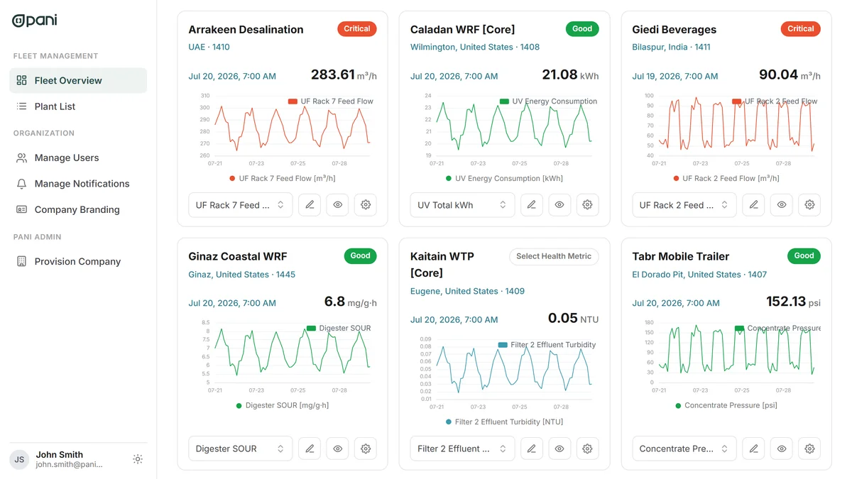 FleetView — a partner's client plants at a glance
