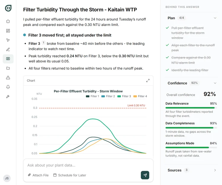 Ask Zed answering a drinking water question, with an inline chart