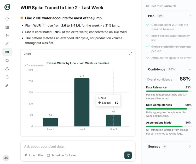 Ask Zed explaining a WUR spike, with an inline chart