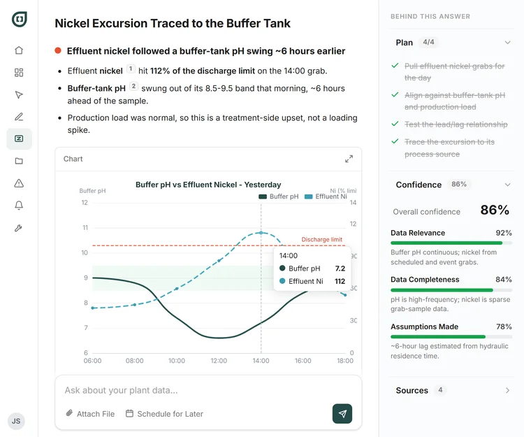 Ask Zed tracing a metals excursion across process and effluent data