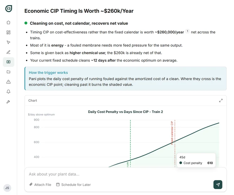 Economic CIP timing: normalized performance, forecast cleaning date, economic threshold