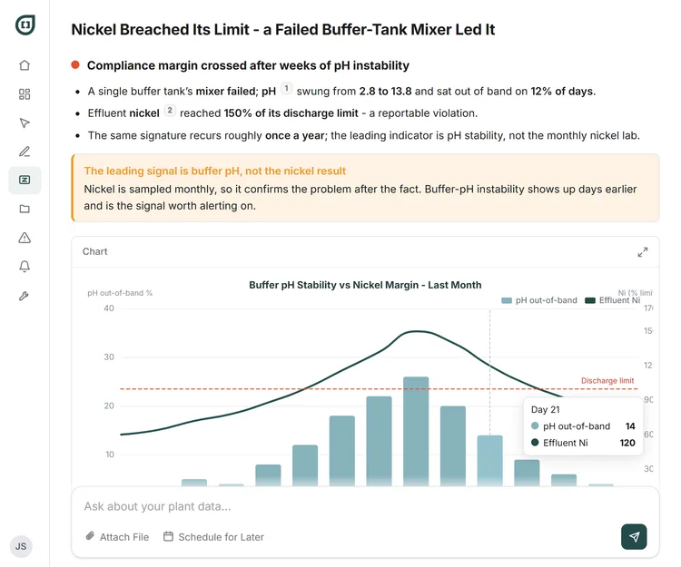 The nickel-compliance chain: buffer pH instability leading the discharge margin