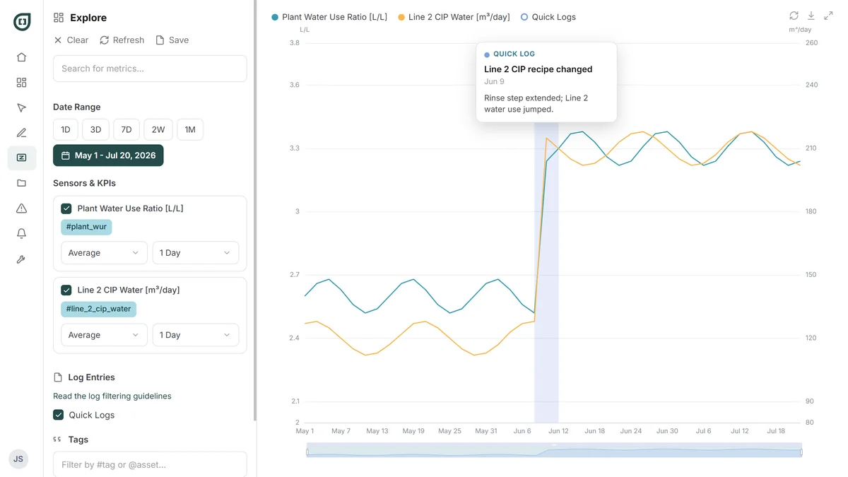 Explore attributing a WUR anomaly to a specific production line and shift