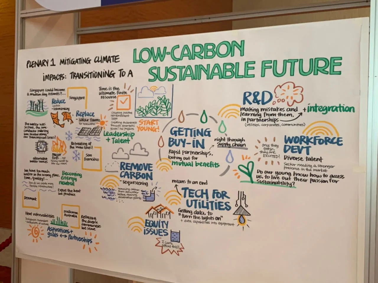 Whiteboard art visualization of a Singapore International Water Week plenary session, 1 of 4