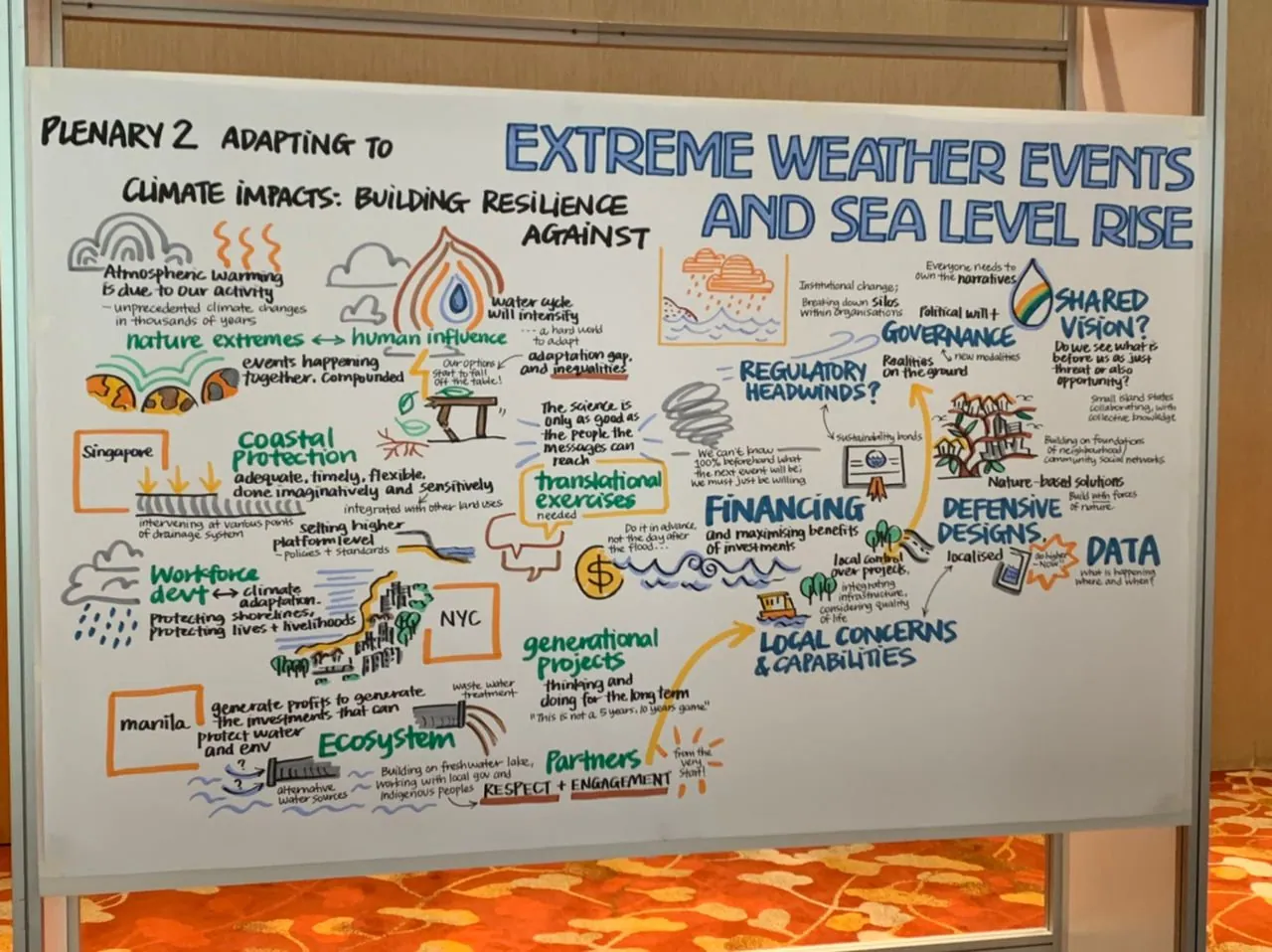 Whiteboard art visualization of a Singapore International Water Week plenary session, 2 of 4