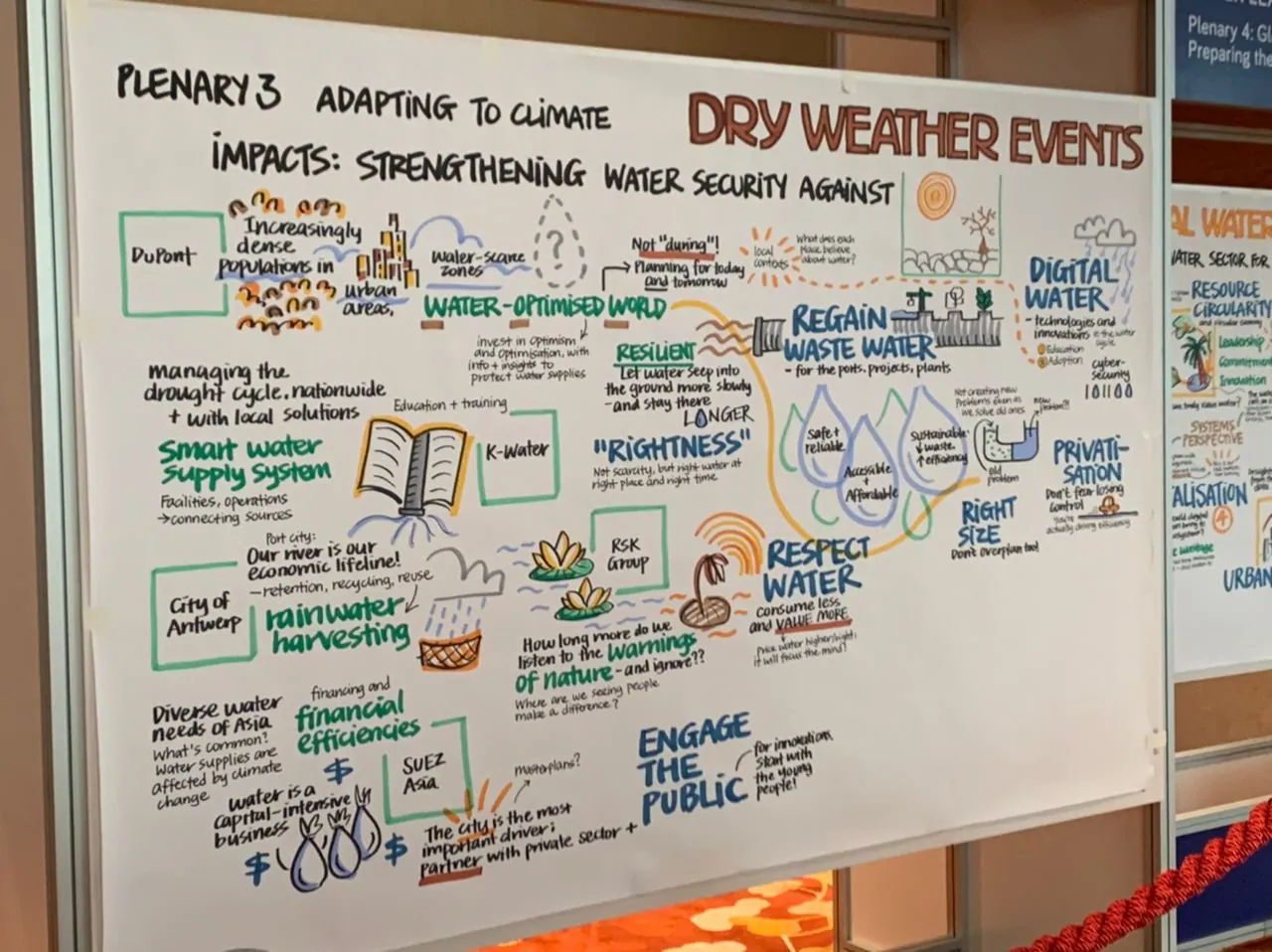 Whiteboard art visualization of a Singapore International Water Week plenary session, 3 of 4