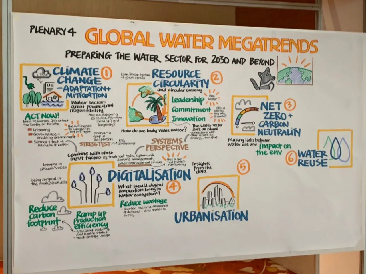 Whiteboard art visualization of a Singapore International Water Week plenary session, 4 of 4